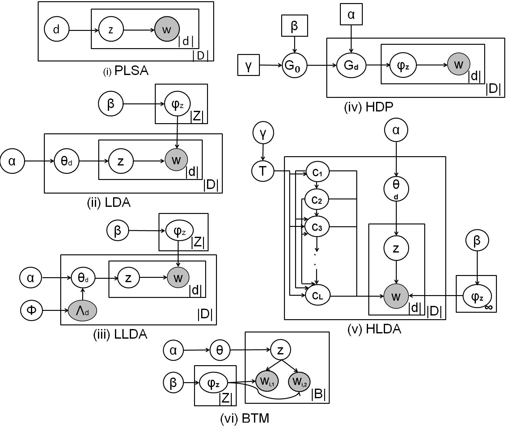 Figure 21